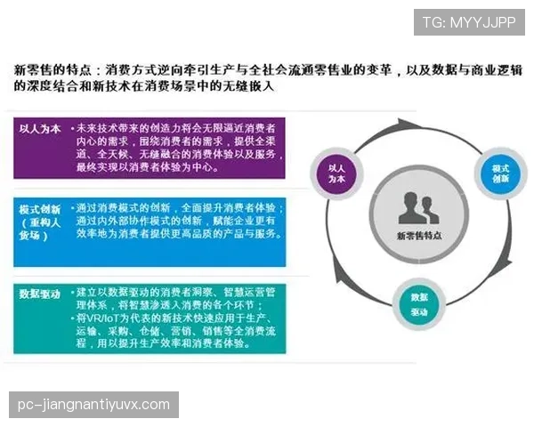 杜埃是否高度依赖体系支持