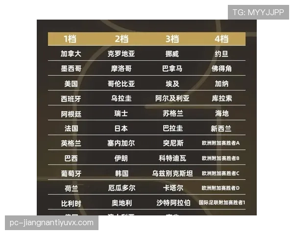 2026世界杯48支球队12个小组的赛制规则怎么安排