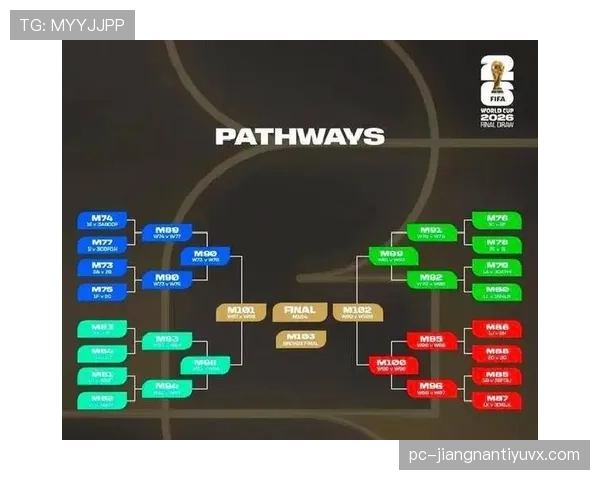 2026世界杯48队12小组赛制规则及32强晋级出线条件