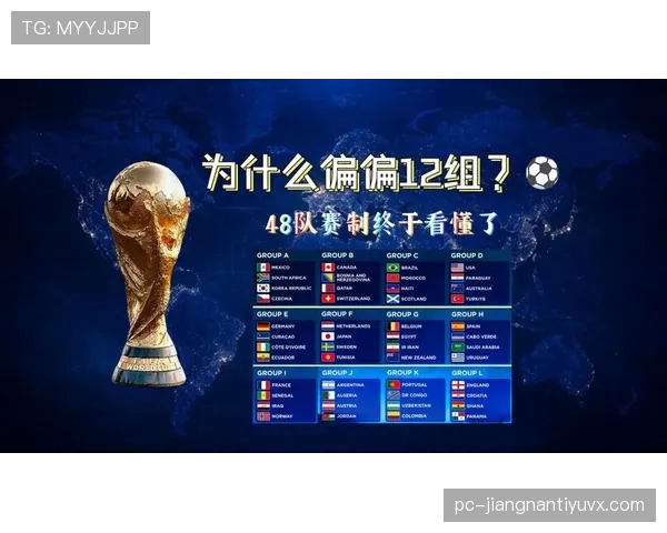 2026世界杯小组第三怎么算出线 晋级淘汰赛规则详细解析
