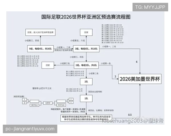 2026世界杯为什么设置资格排序