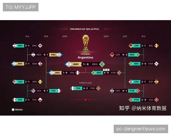 AI预测世界杯L组小组第一归属