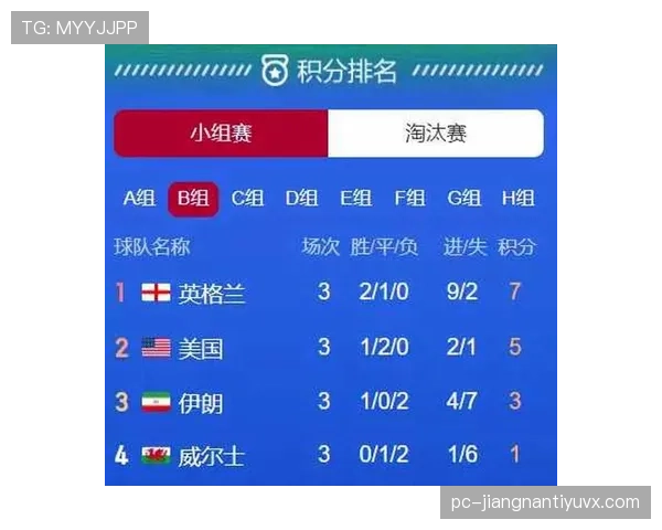 世界杯B组出线热门球队全面盘点